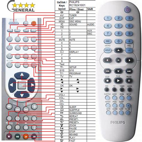 codes for philips universal remote|Philips Universal Remote Codes List and Program Guide (NEW).